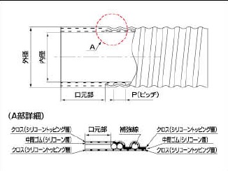 ^CK[X|}[@VR[N[i[z[XGSC^Cv@ڕi@25~2@y󒍐Yiz