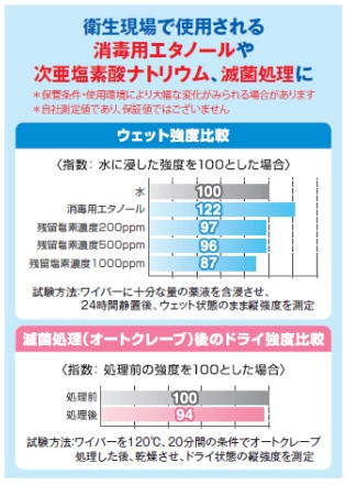 NVA@炩NX@nfBCp[@65205@i100~30{bNXj