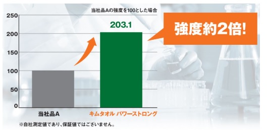 NVA@L^I p[XgO zCg 3vC@61082@(50~24)