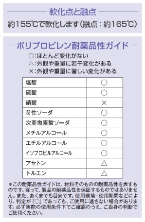 NVA@LeNsA W4 NeBJ^XNCp[ N[ 7.5~15cm@63115@(800~5pbN)