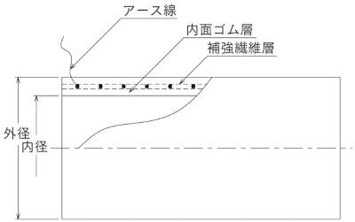 クラレプラスチックス サンドブラストホース(アース線入り) 定尺品 25