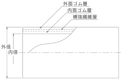 クラレプラスチックス 編上式エアーホース 定尺品 15径×100m の通販