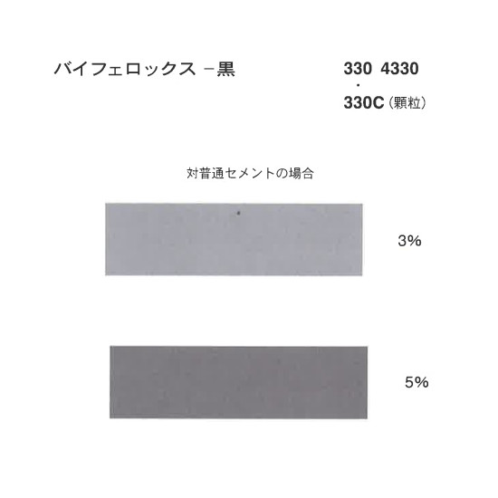 コンクリート着色用無機顔料 ランクセス バイフェロックス 4330 黒 25kg袋入 代金引換不可 の通販 資材調達支援サイトgaos ガオス