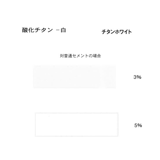 �R���N���[�g���F�p���@�痿�@�����N�Z�X�u�`�^���z���C�g�v�@�i���j�@25kg�ܓ��@�y��������s�z