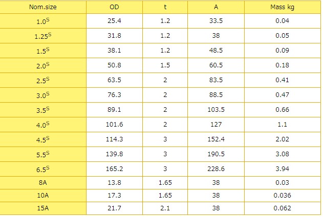 Tj^[@nڔzǗpp@nڎG{@90EL-W@2.5S@SUS316L
