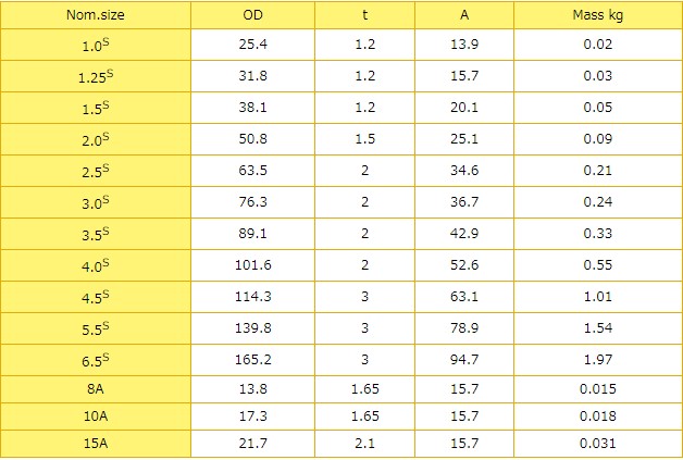 Tj^[@nڔzǗpp@nڎ45G{@45EL-W@5.5S@SUS316L