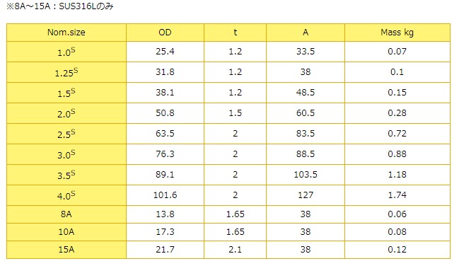 Tj^[@nڔzǗpp@nڎNX@CROS-W@2.0S@SUS316L