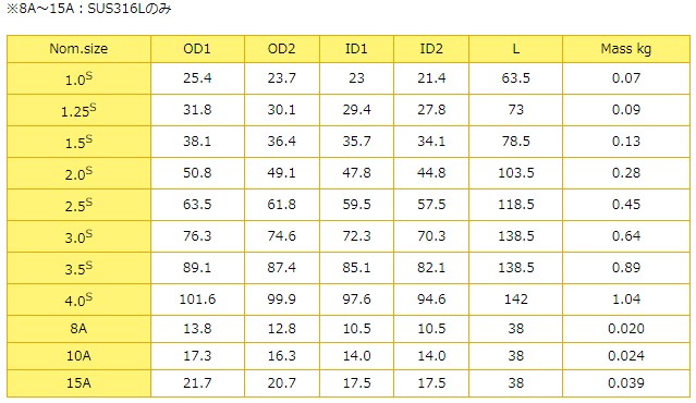 Tj^[@nڔzǗpp@nڎz[XA_v^@HSAD-W@3.5S@SUS304