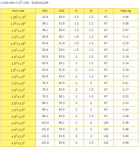 Tj^[@nڔzǗpp@nڎW[T@RDC-W@4.0S~2.0S@SUS304