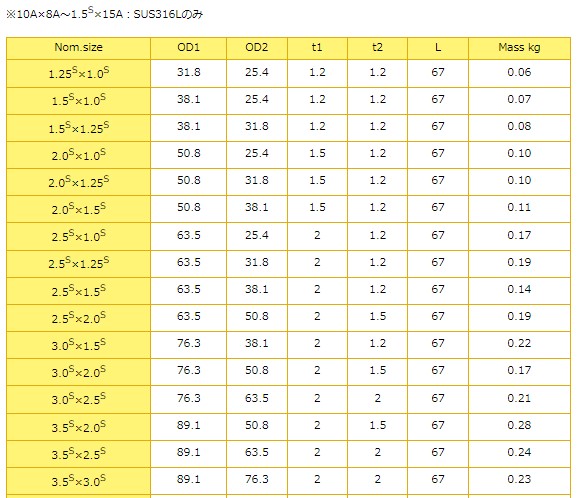 Tj^[@nڔzǗpp@nڎΐSW[T@RDE-W@2.5S~2.0S@SUS304