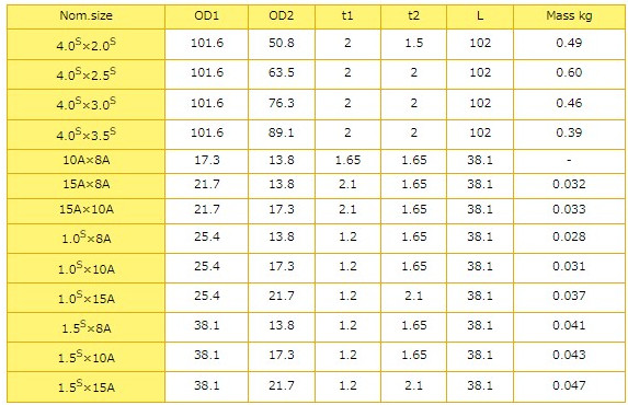 Tj^[@nڔzǗpp@nڎΐSW[T@RDE-W@1.0S~8A@SUS316L