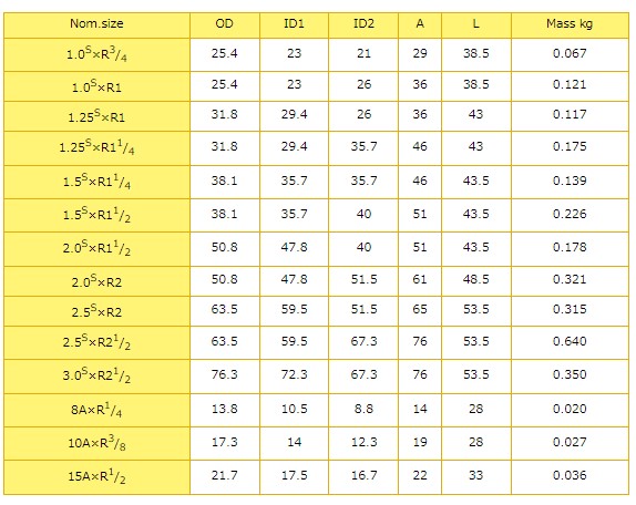 Tj^[@nڔzǗpp@nڎǗplWA_v^@THAD-W@2.0S~R2@SUS304