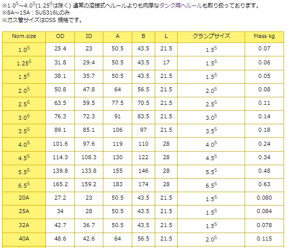 大阪サニタリー ISOヘルールユニオン継手 溶接式ヘルール CLF-W 4.5S