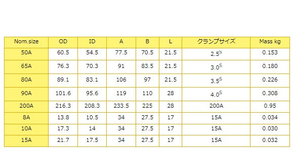 大阪サニタリー ISOヘルールユニオン継手 溶接式ヘルール CLF-W 15A