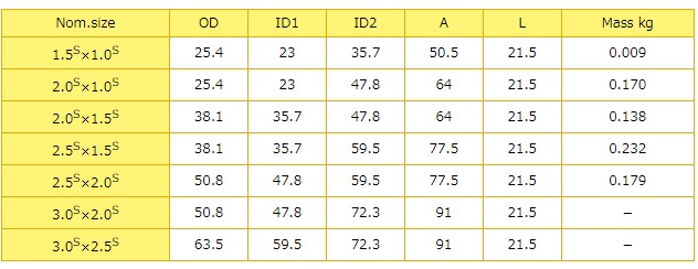 Tj^[@ISOw[jIp@nڎٌaΐSw[@CLF-WXE@3.0S~2.5S@SUS316L