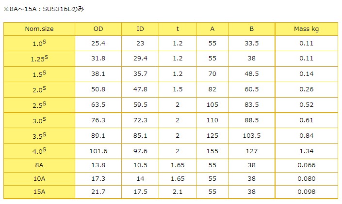 Tj^[@ISOw[jIp@w[~nڃG{@EL-C-W@1.25S@SUS316L