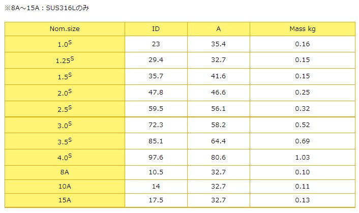 Tj^[@ISOw[jIp@w[45G{@45EL-2C@1.5S@SUS316L