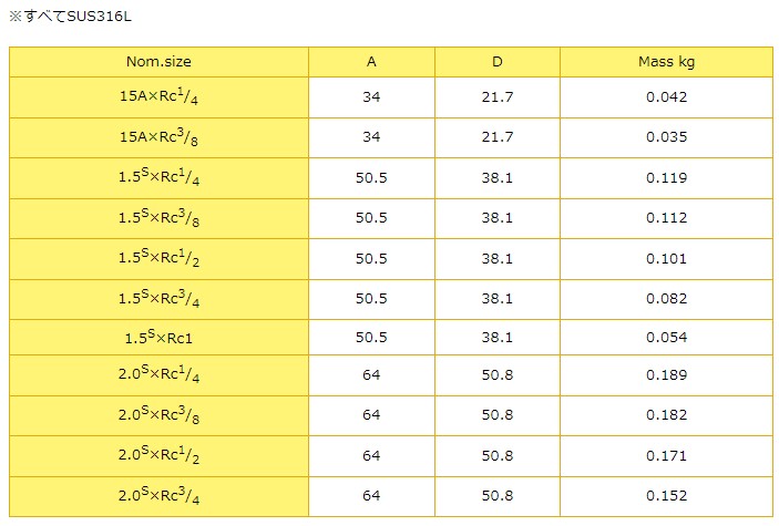 Tj^[@ISOw[jIp@w[Lbv(RclWt)@CLF-BRC@2.0S~Rc3/8@SUS316L