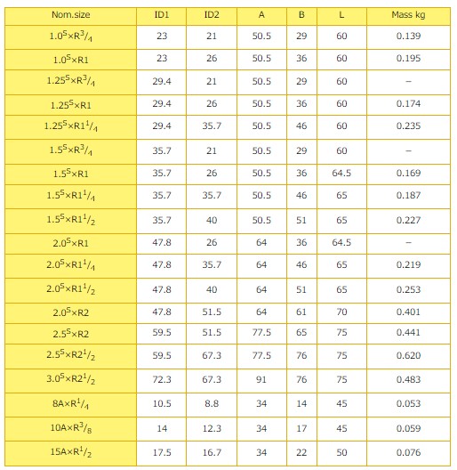 大阪サニタリー　ISOヘルールユニオン継手　ヘルール管用ネジアダプタ　THAD-C　1.0S×R 3/4　SUS316L