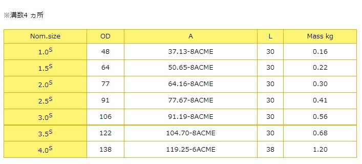 Tj^[@ISOlWjIp@atۃibg@NRA@4.0S@SUS304