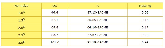 Tj^[@ISOlWjIp@ۃibg@NRB@3.0S@SUS304