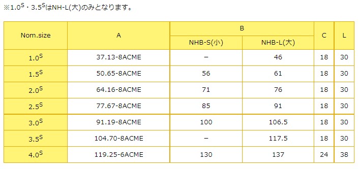 Tj^[@ISOlWjIp@ZpibgLbv@NHB-L@2.0S@SUS304