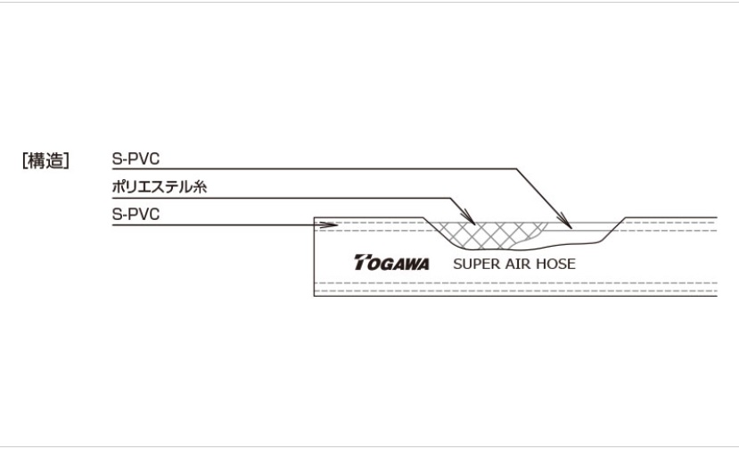 \YƁ@X[p[GA[z[X@ij@ڕi@6.5~13@100m