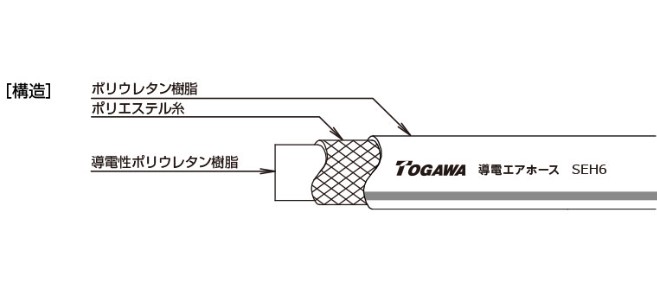 十川産業 導電エアーホース 定尺品 内径6.5mm×外径10mm×長さ100m の
