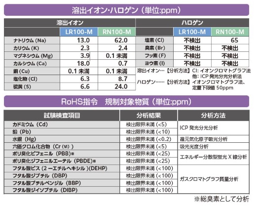NVA@eNmCv@LR100-M@63415@i100~30pbNj