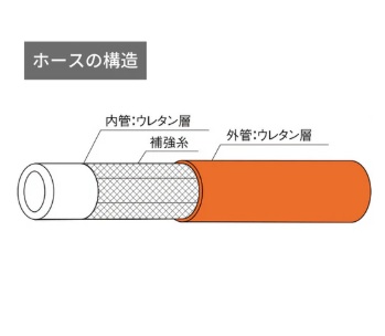 JNC`@GA[z[X@K-flex AU@ڕi@6.5mm~10.0mm@100