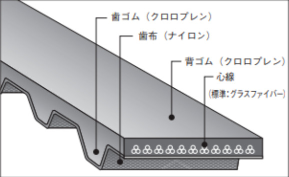 oh[ VNxg XL`(S) 510 XL 050