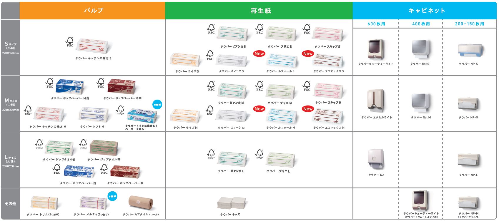 NVA@^Ep[@\tgM@50334@400(2d 200g)~25